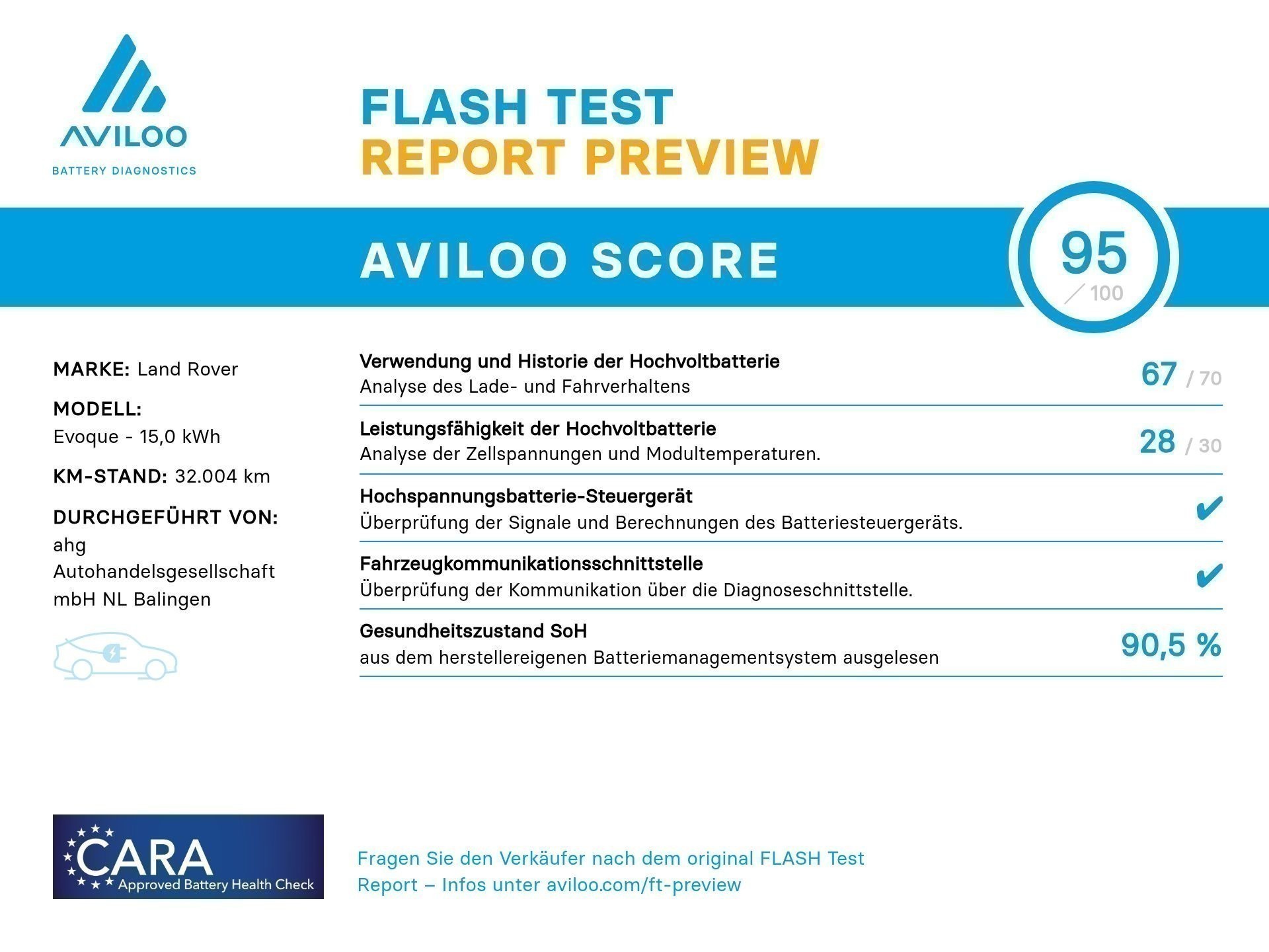 Land Rover - Range Rover Evoque P300e R-DYNAMIC S AWD Automatik